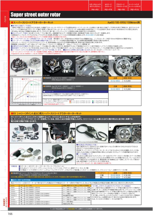 2020-2021 Takegawa PARTS CATALOG Vol.30