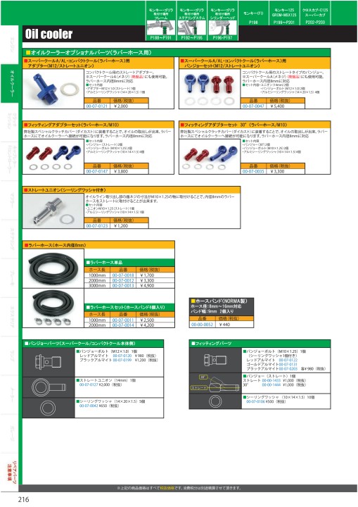 年中無休 オイルクーラーアダプター M12 ストレートユニオン SP武川 TAKEGAWA discoversvg.com