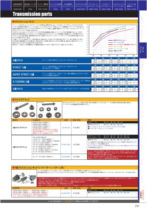 2020-2021 Takegawa PARTS CATALOG Vol.30