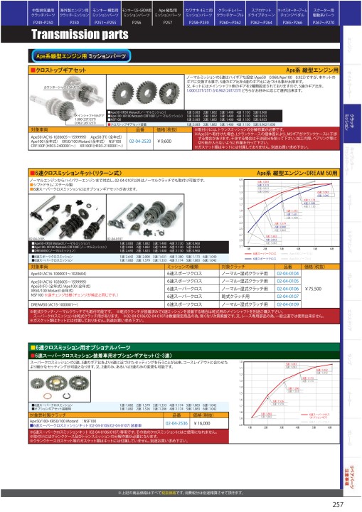 2020-2021 Takegawa PARTS CATALOG Vol.30