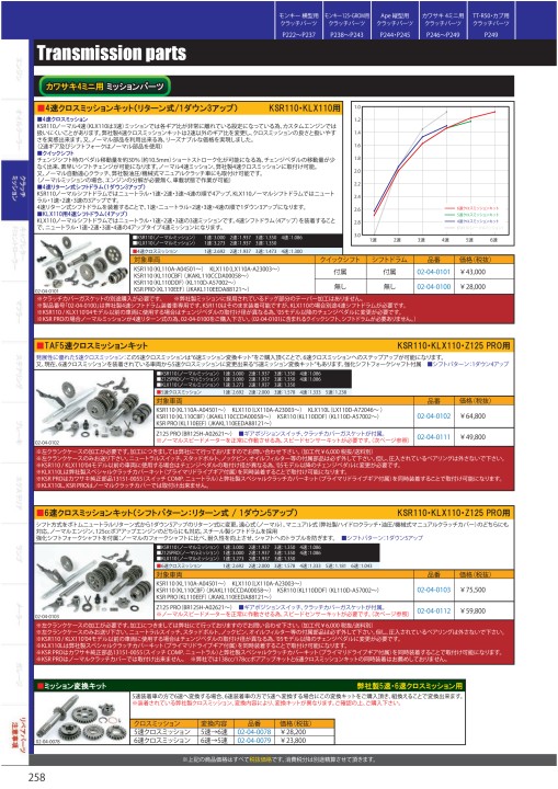 2020-2021 Takegawa PARTS CATALOG Vol.30