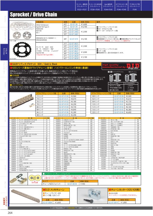 2020-2021 Takegawa PARTS CATALOG Vol.30