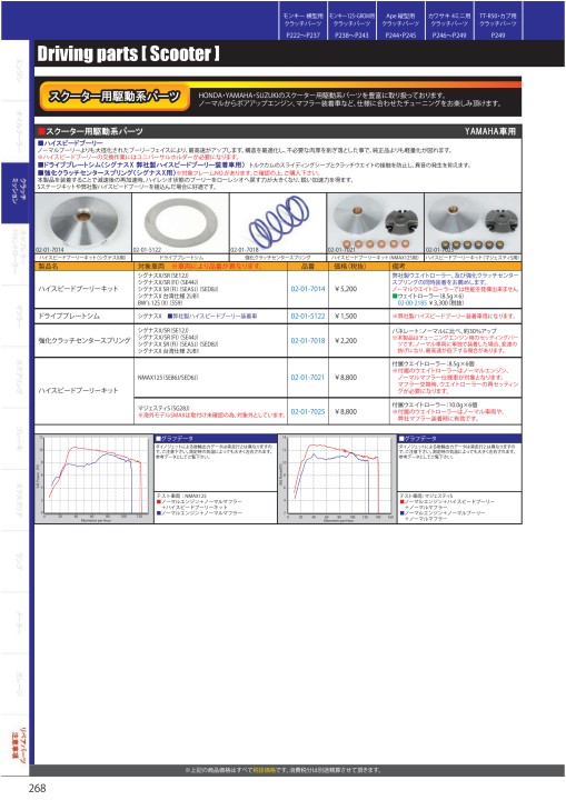 2020-2021 Takegawa PARTS CATALOG Vol.30