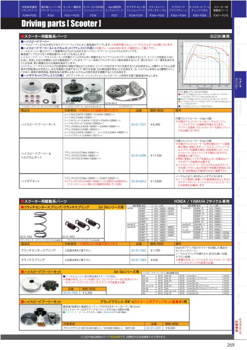 2020-2021 Takegawa PARTS CATALOG Vol.30