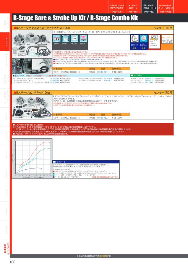 PARTS CATALOG Vol.32 2022-2023