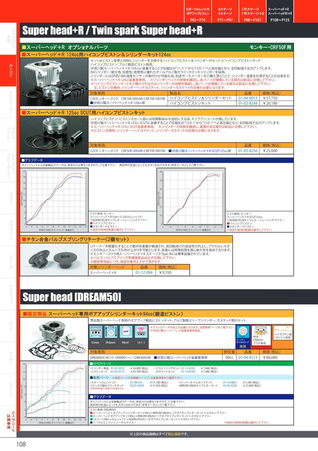 PARTS CATALOG Vol.32 2022-2023