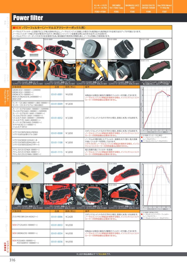 PARTS CATALOG Vol.32 2022-2023