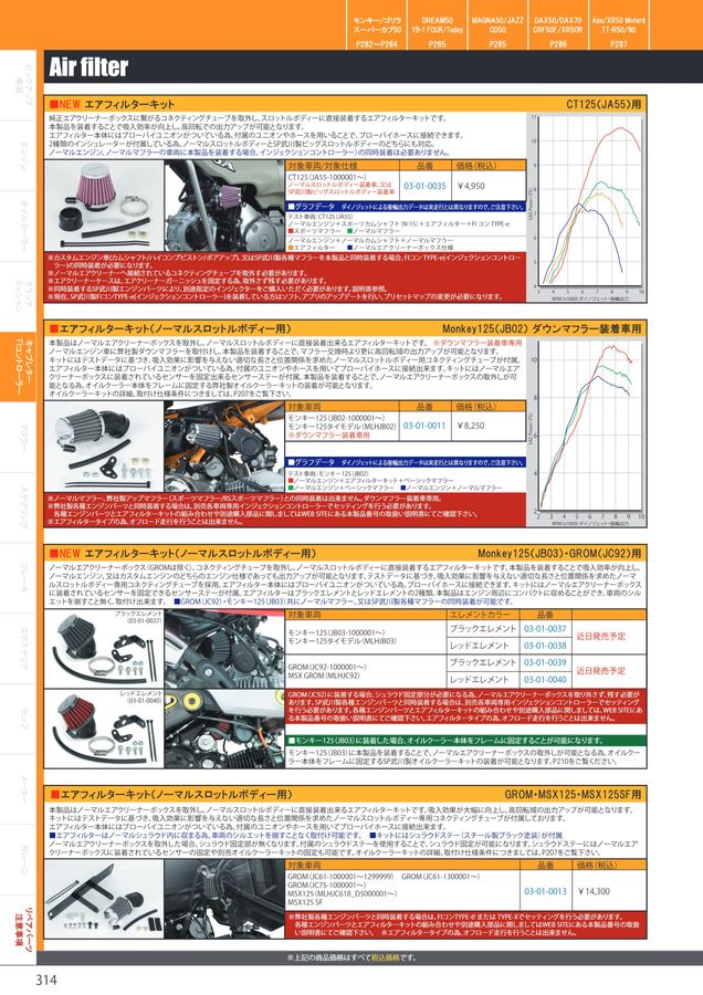 PARTS CATALOG Vol.32 2022-2023