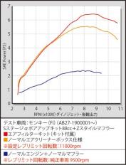 S-Stage α ボアアップキット88cc