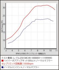 ハイパーボアアップキット305cc