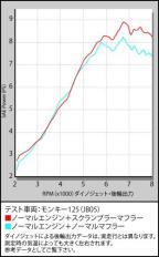 スクランブラーマフラー(政府認証)