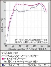 ハイスピードプーリーキット