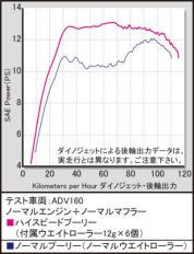 ハイスピードプーリーキット