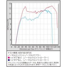 ハイギアキット